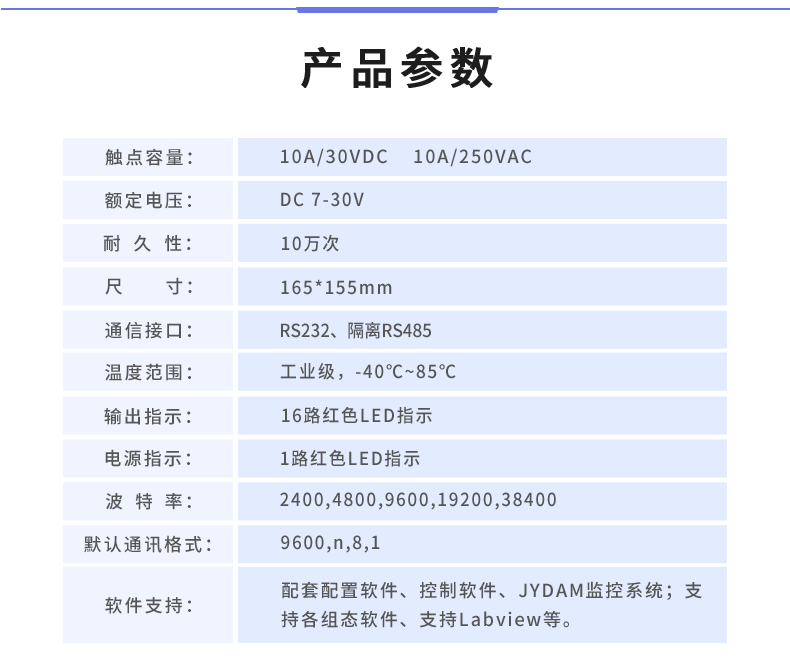 DAM-1616 工业级I/O模块产品参数 DAM-1616 工业级I/O模块产品参数