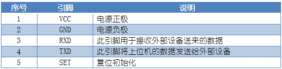 Y-TCPTTL-6O6模块引脚说明