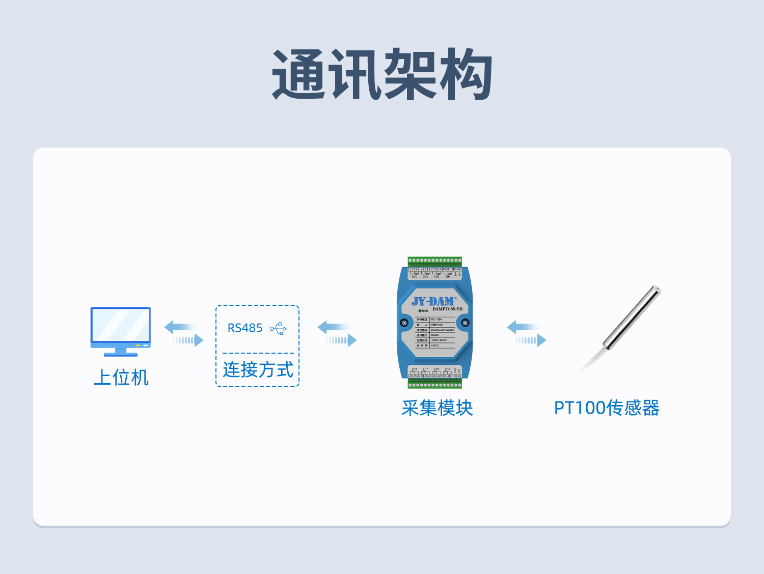 PT08S-YD铂电阻温度采集模块--详情页-1部分_02.jpg