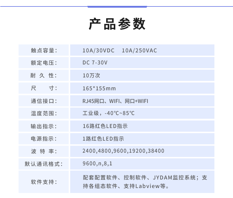 云平台 DAM-1600B 远程智能控制器产品参数