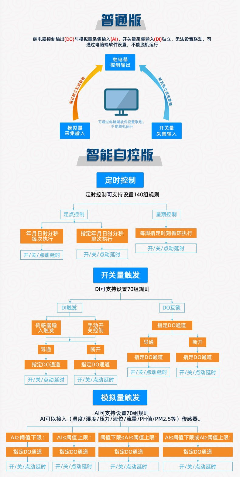 云平台 DAM1212A-MT 网络版 远程智能数采控制器版本说明 云平台 DAM1212A-MT 网络版 远程智能数采控制器版本说明