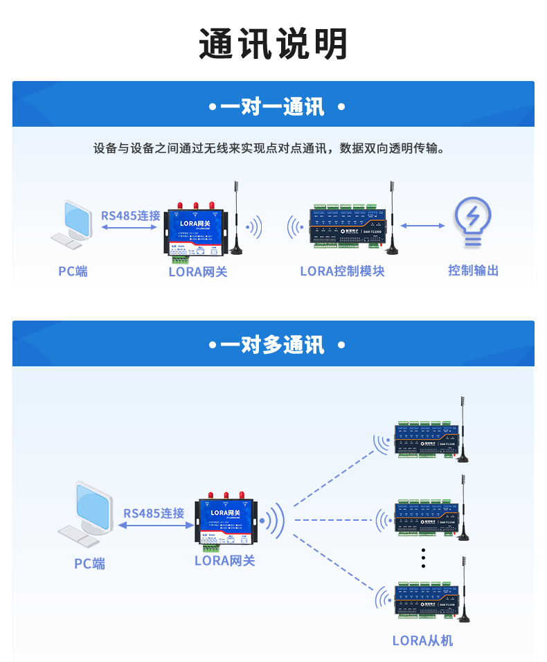 LoRa1200D-MT LoRa无线测控模块通讯方式
