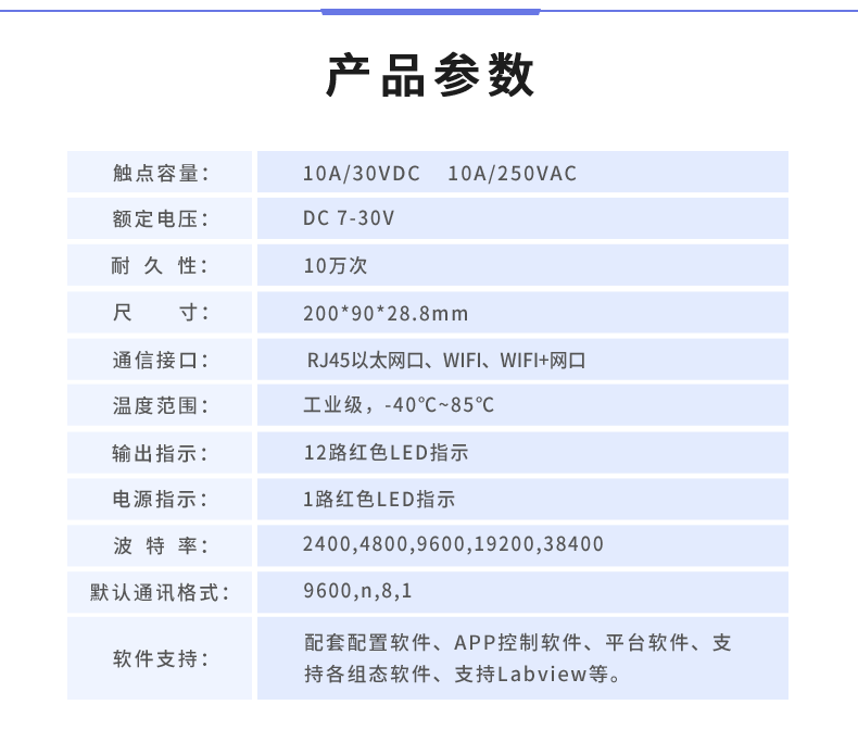 1200D-MT 工业级网络控制模块产品参数