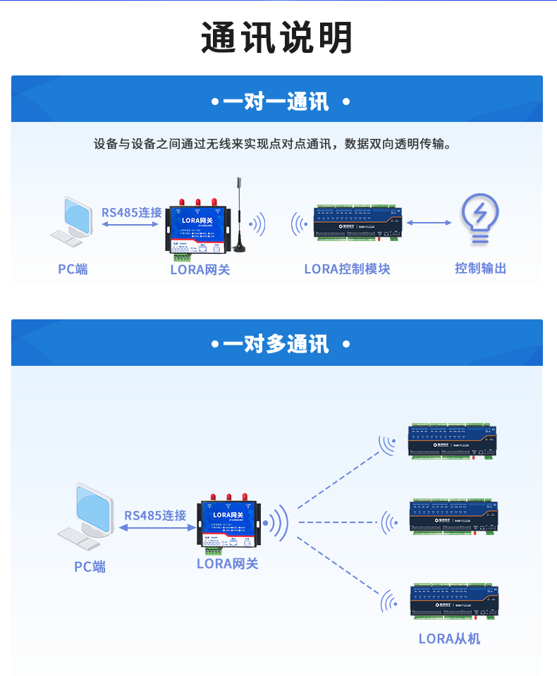 LoRa1212D-MT LoRa无线测控模块通讯说明