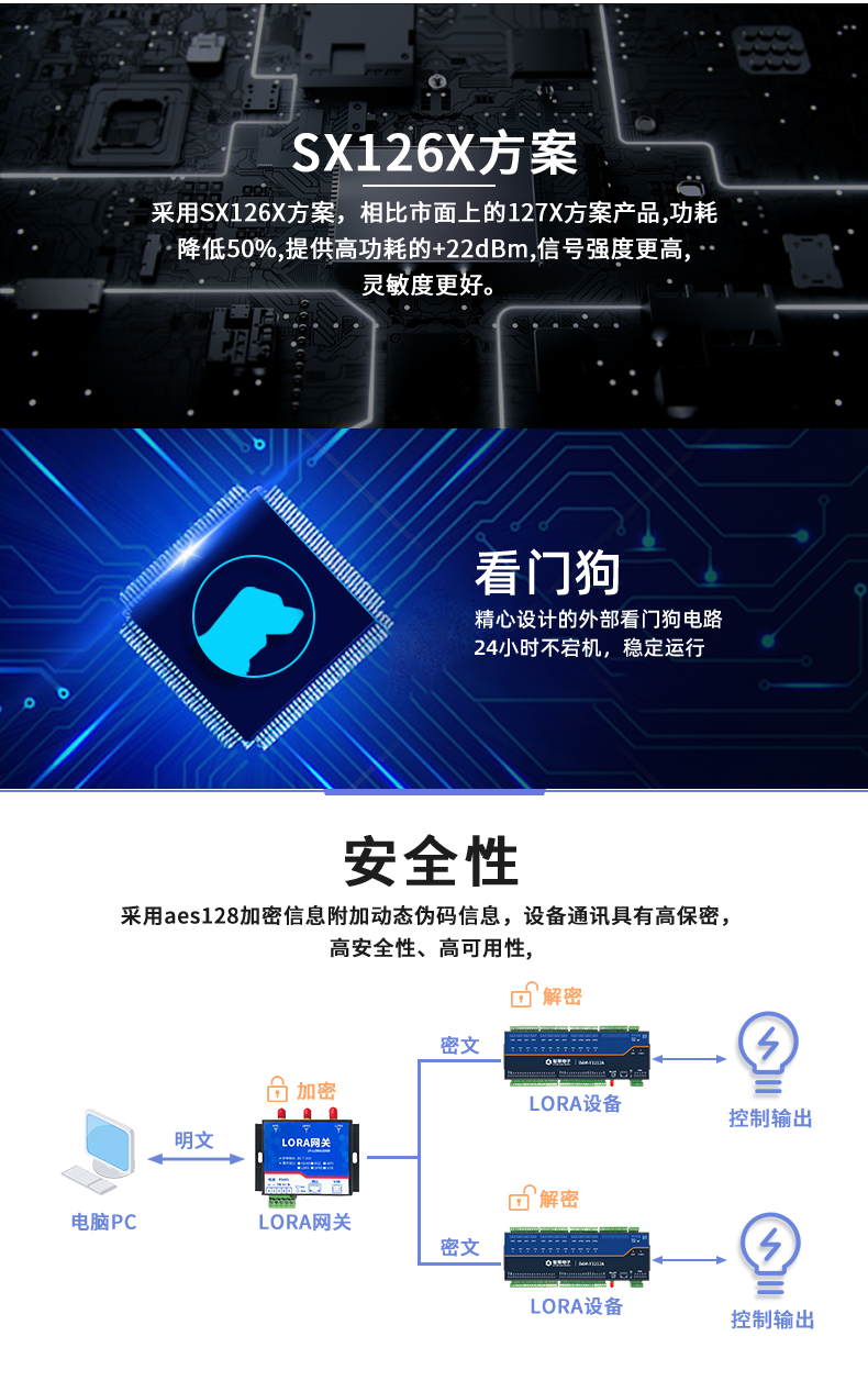 LoRa1212D-MT LoRa无线测控模块功能