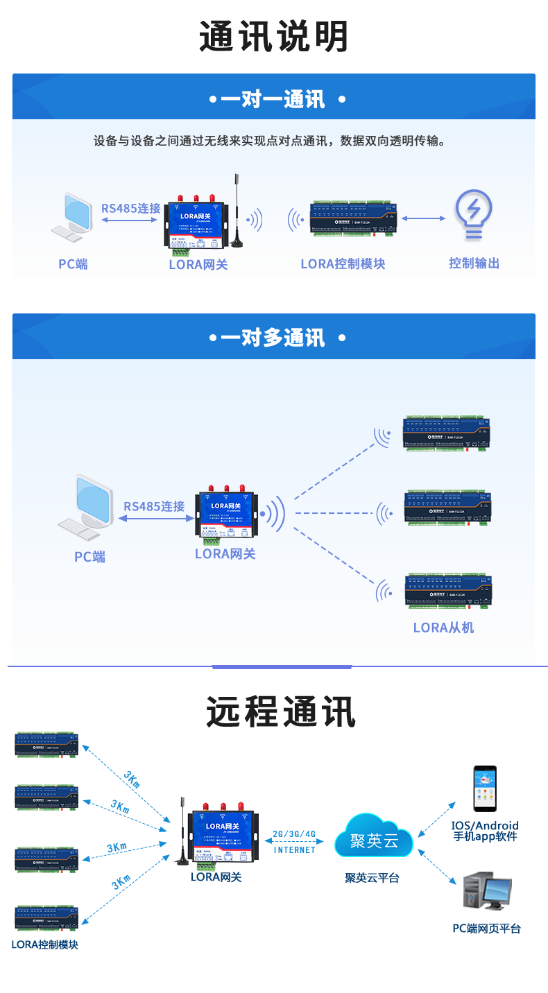 LoRa121212-MT LoRa无线测控模块通讯说明 LoRa121212-MT LoRa无线测控模块通讯说明