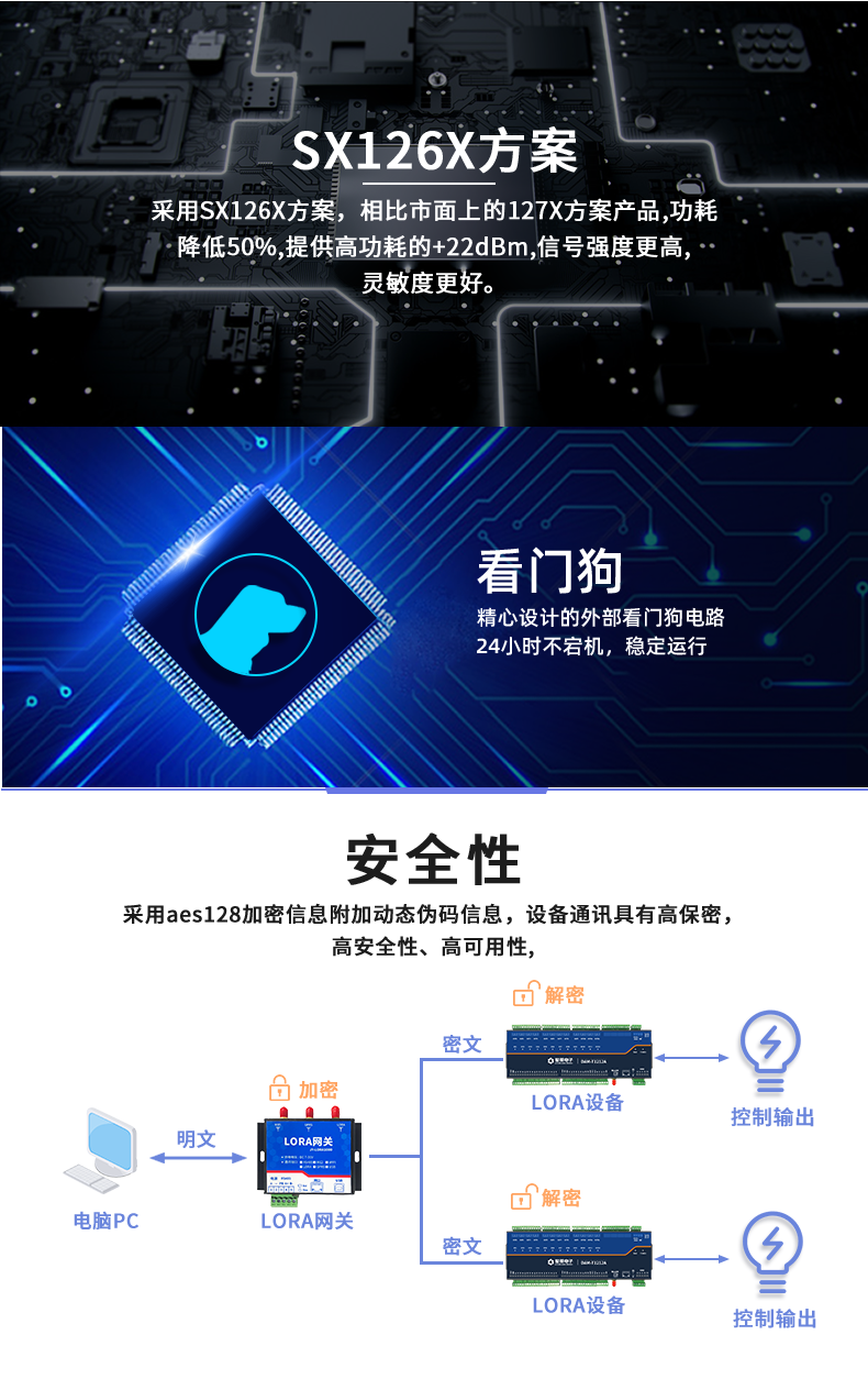 LoRa121212-MT LoRa无线测控模块功能特点 LoRa121212-MT LoRa无线测控模块功能特点