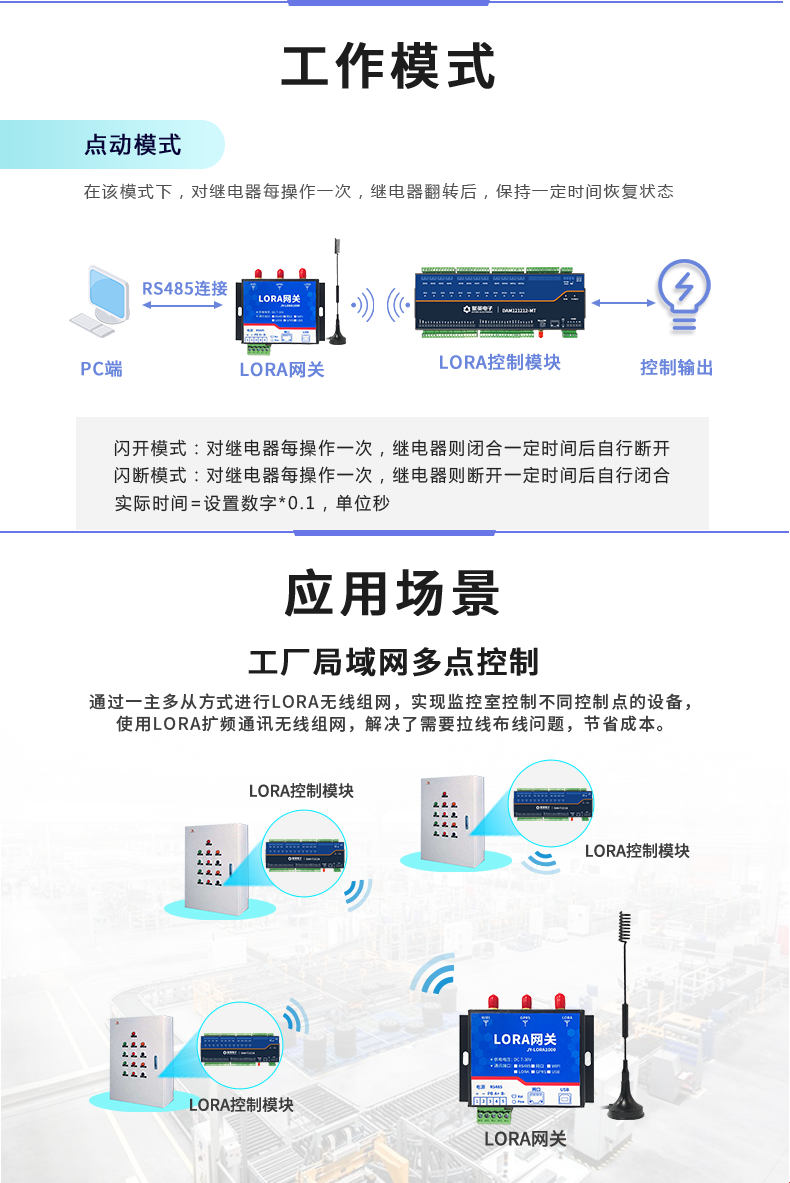 LoRa121212-MT LoRa无线测控模块应用场景 LoRa121212-MT LoRa无线测控模块应用场景