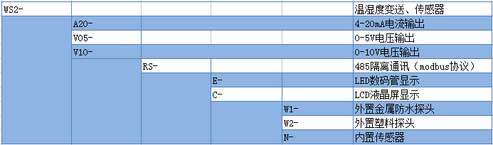 WS2-A 温湿度传感器产品选型