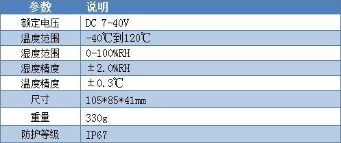 WS2-A 温湿度传感器产品参数