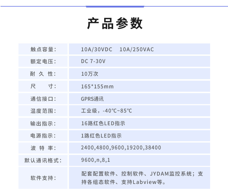 云平台 DAM-1616A GPRS版 远程智能控制器产品参数