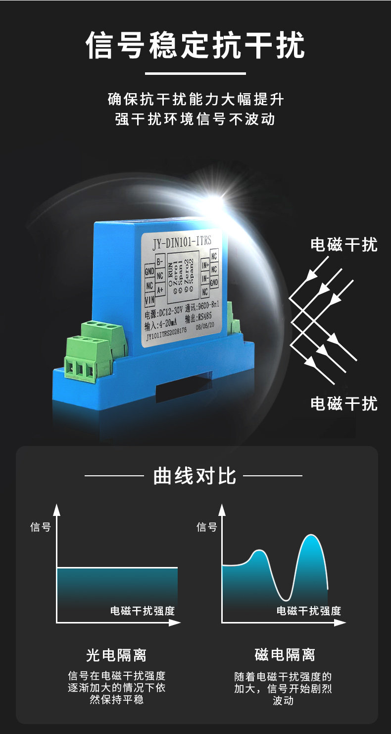 DIN101-ITRS 信号隔离模块信号性能