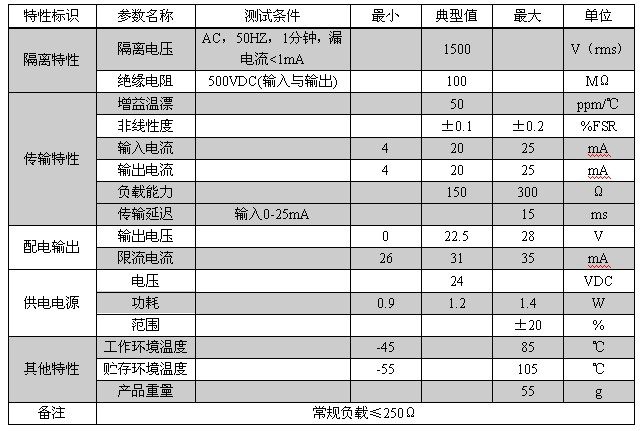 DIN101-PTTI 信号隔离模块电器特性参数 DIN101-PTTI 信号隔离模块电器特性参数