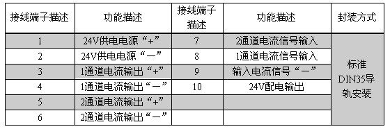 DIN101-PTTI 信号隔离模块接口功能说明 DIN101-PTTI 信号隔离模块接口功能说明