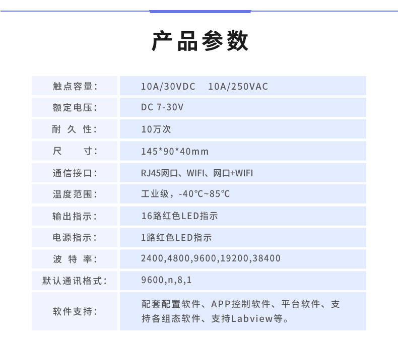 云平台 DAM-1600C 远程智能控制器产品参数
