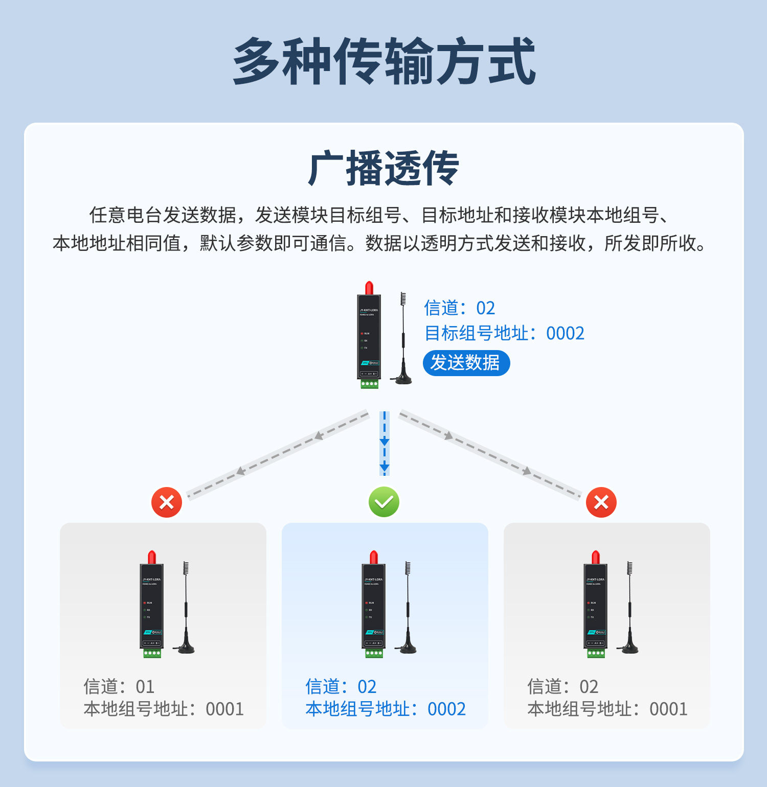 LORA物联智能网关-口红DTU--详情页--1部分_09.jpg
