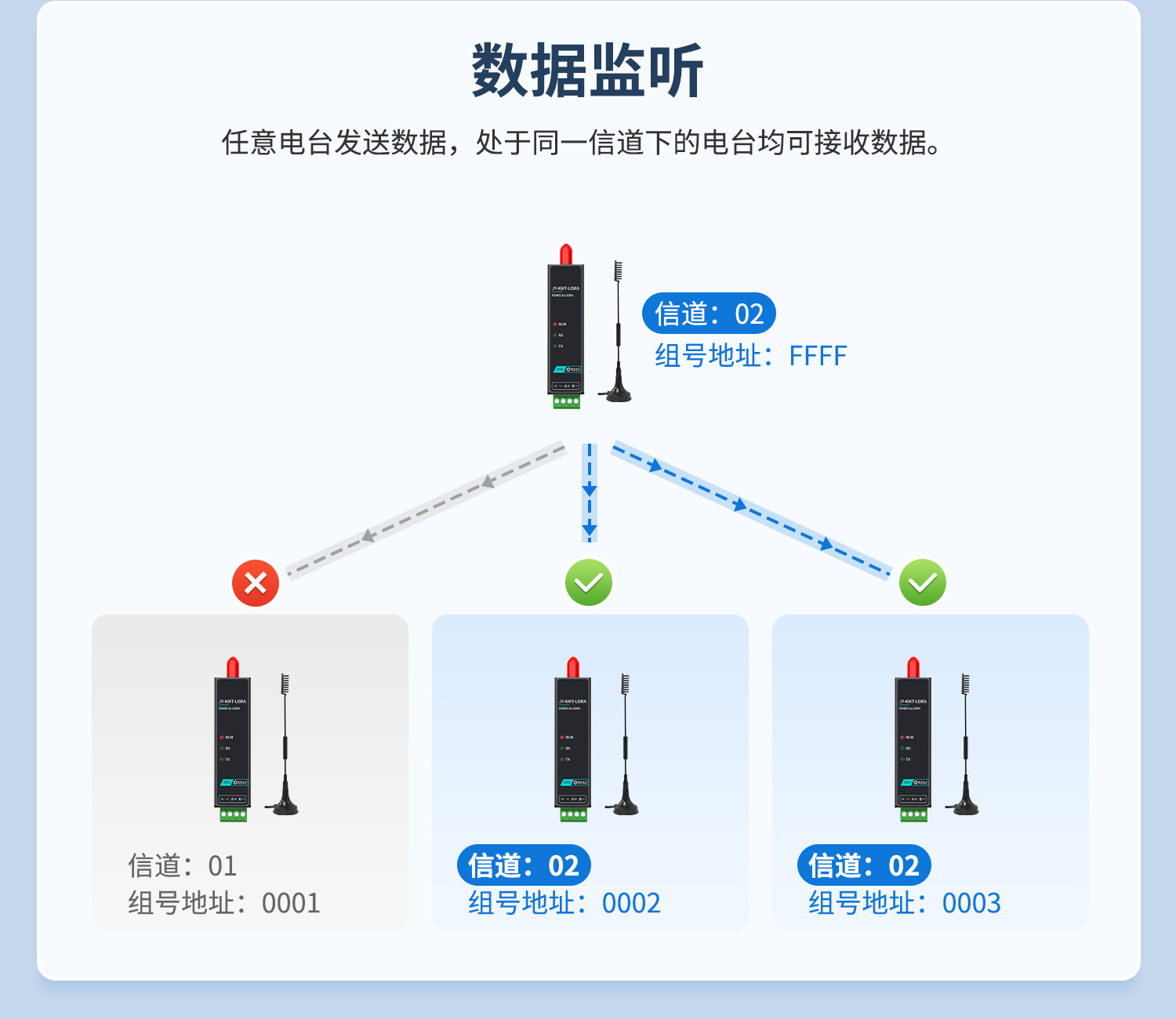 LORA物联智能网关-口红DTU--详情页--1部分_11.jpg