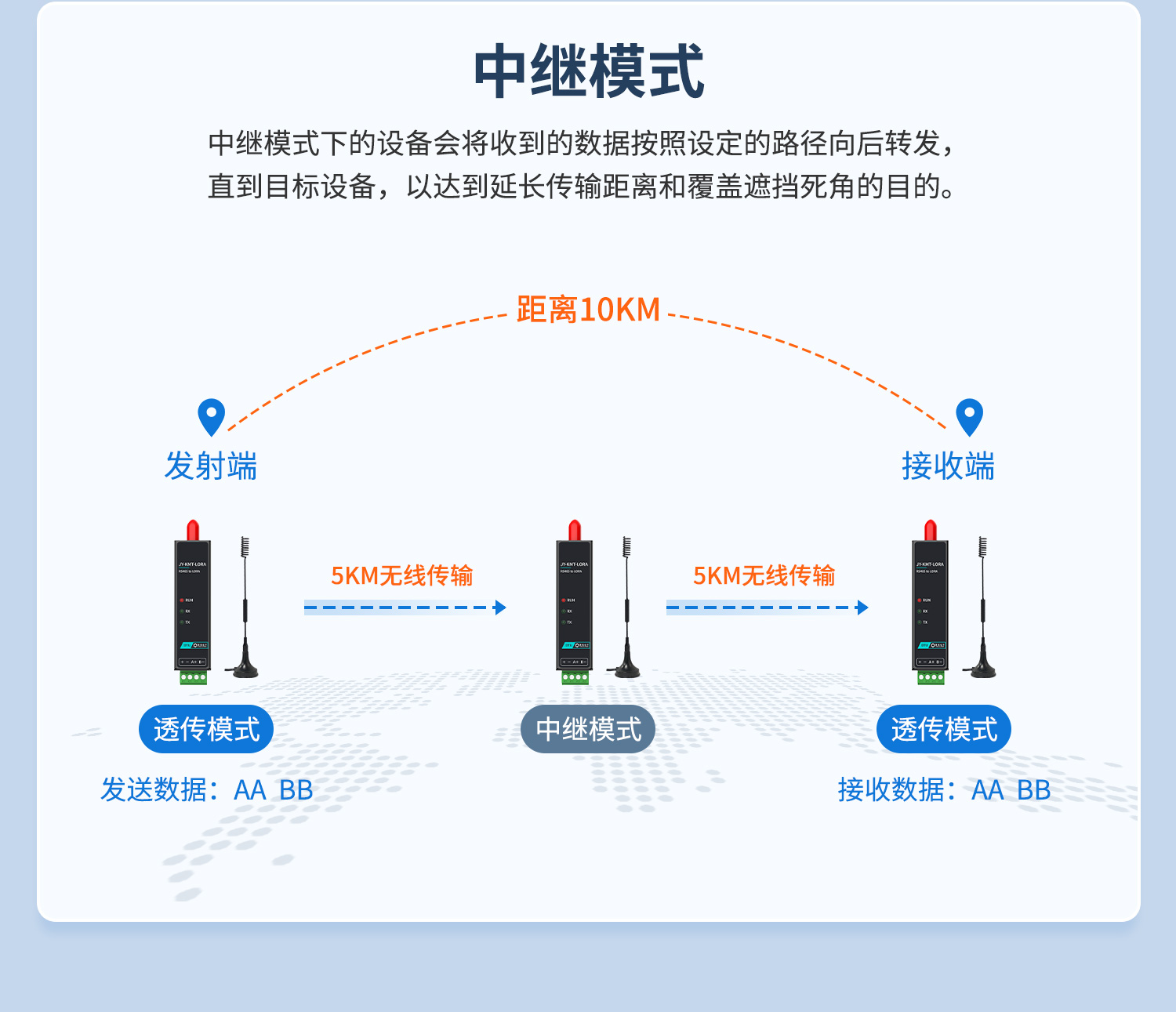 LORA物联智能网关-口红DTU--详情页--1部分_14.jpg