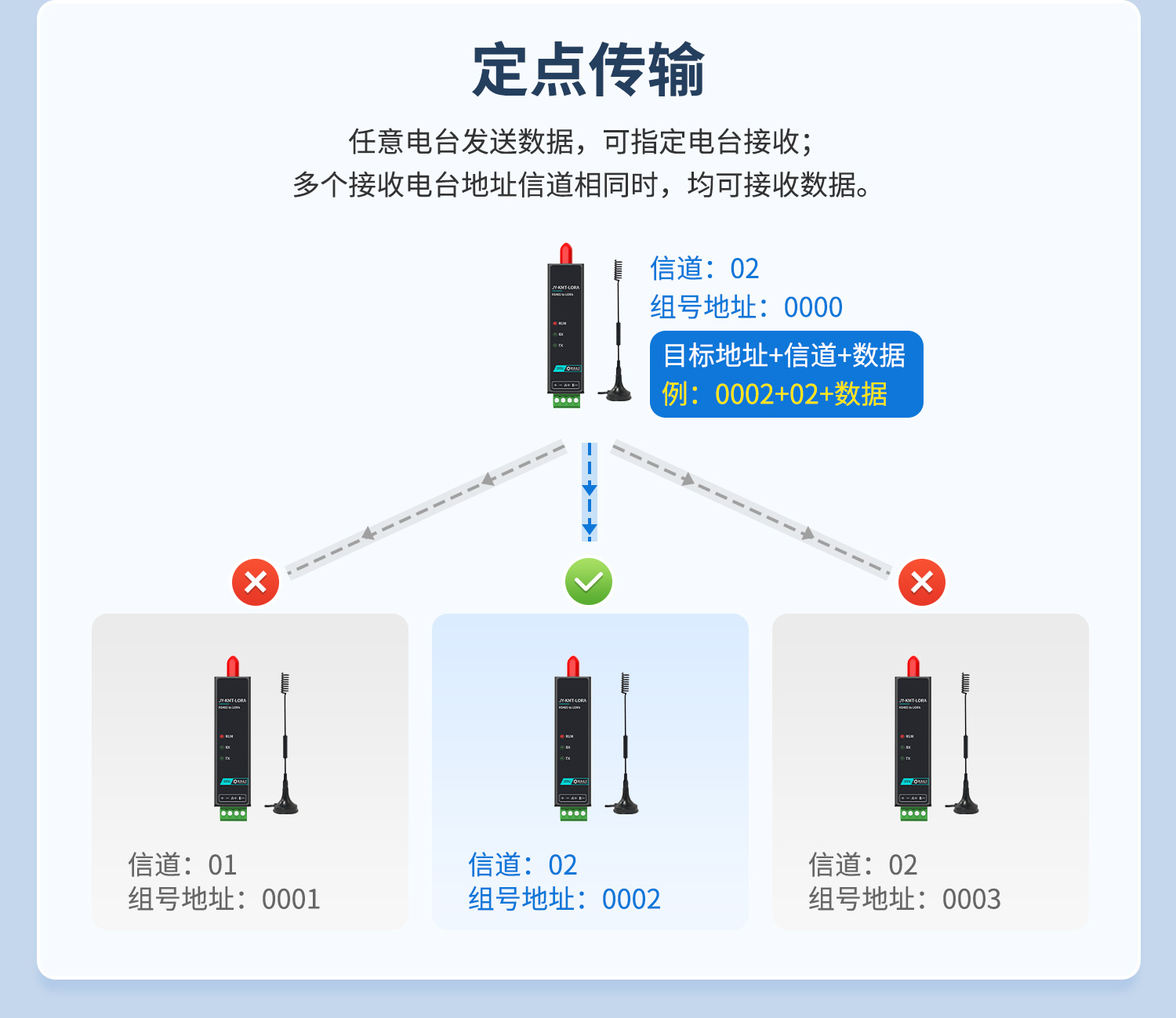 LORA物联智能网关-口红DTU--详情页--1部分_10.jpg
