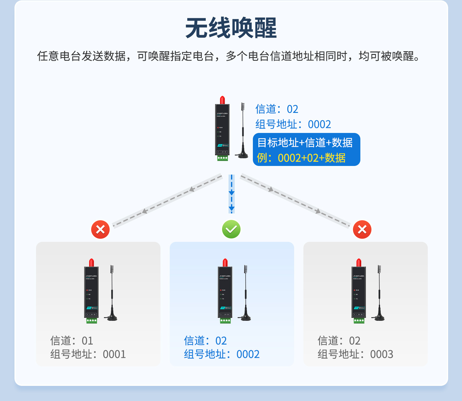 LORA物联智能网关-口红DTU--详情页--1部分_12.jpg