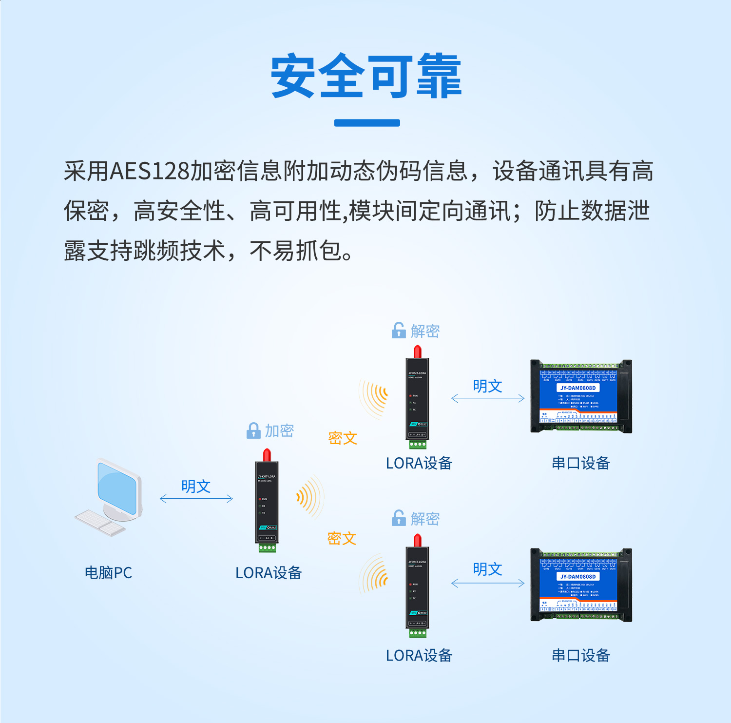 LORA物联智能网关-口红DTU--详情页--2部分_06.jpg