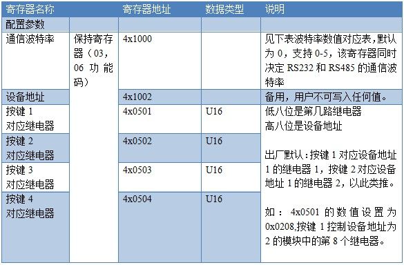 16路按键板 485通讯版线圈寄存器地址表