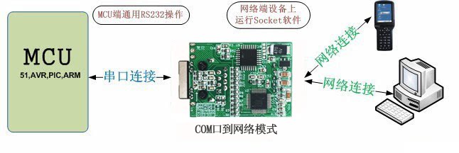 隔离485+232串口服务器TCP模式 隔离485+232串口服务器TCP模式