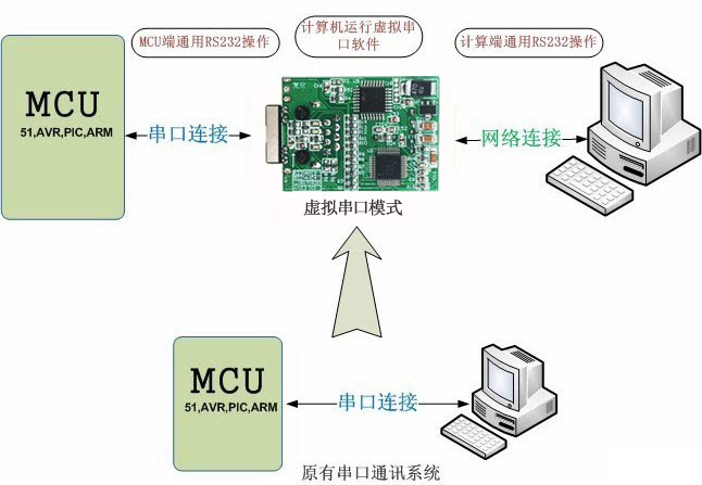 隔离485+232串口服务器UDP模式 隔离485+232串口服务器UDP模式