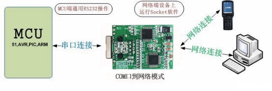 隔离485+232串口服务器网络模式 隔离485+232串口服务器网络模式