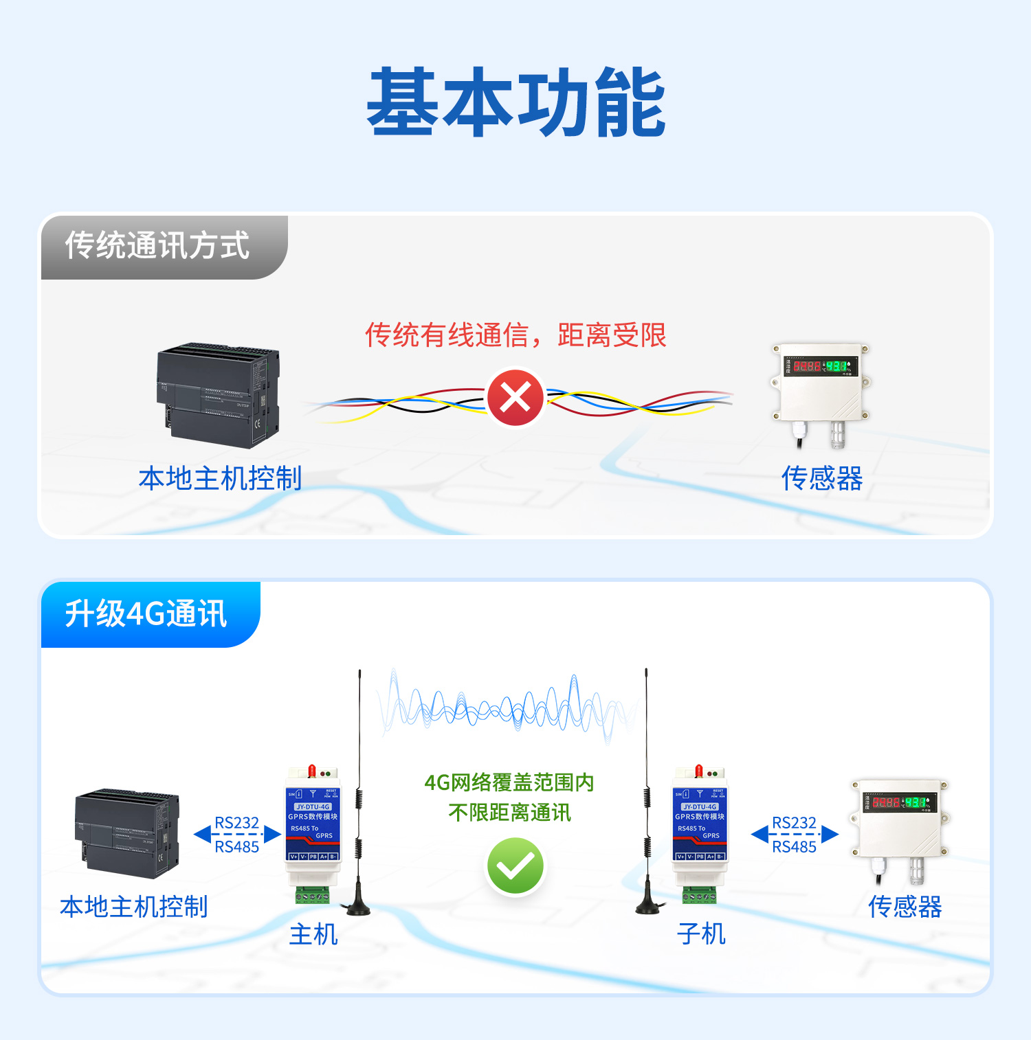 4G无线串口对传模块--详情页_02.jpg