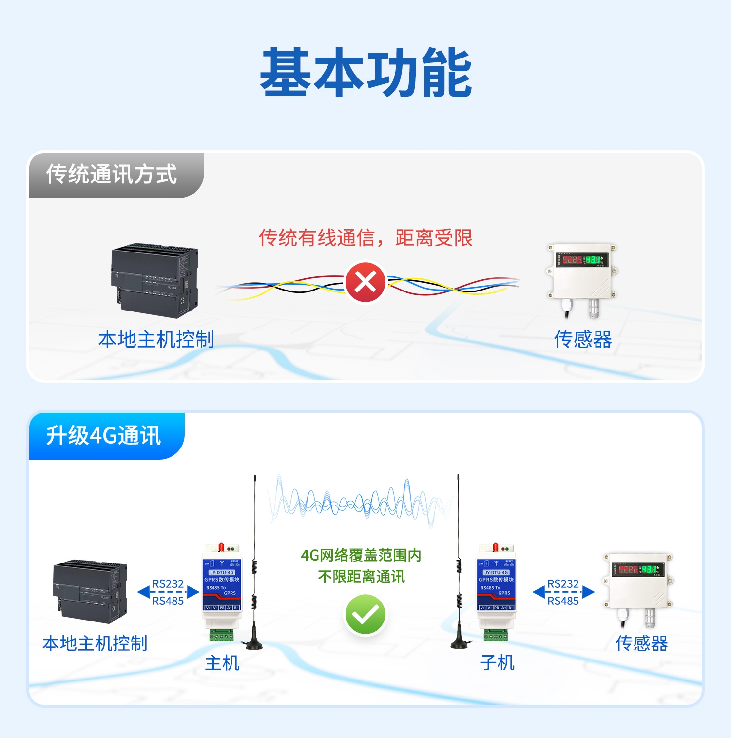 4G无线串口对传模块--详情页_02.jpg
