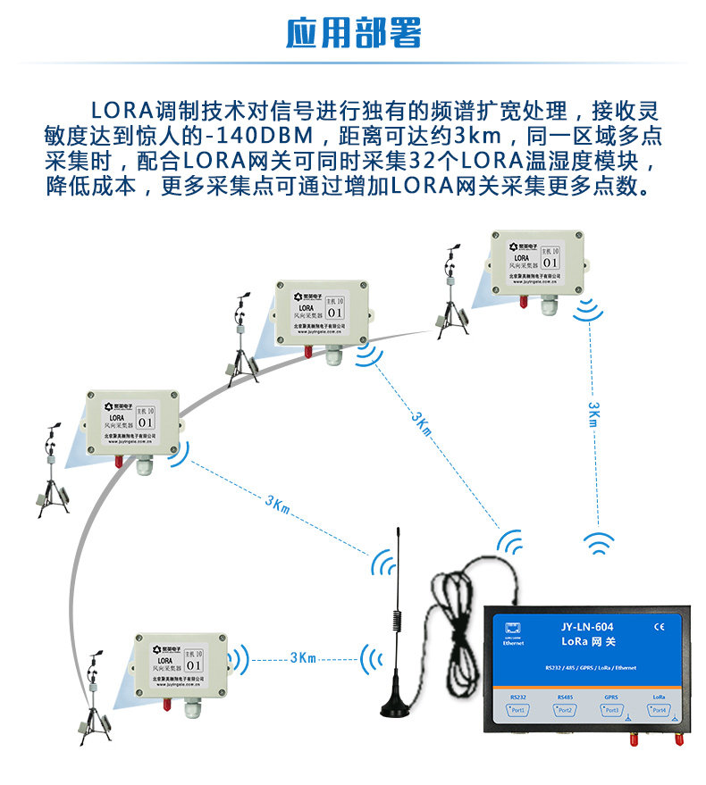 LORA电流/电压采集器应用部署