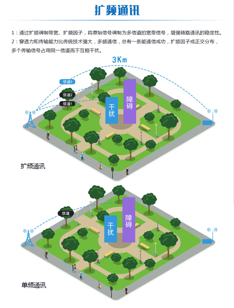 LORA电压采集器通讯