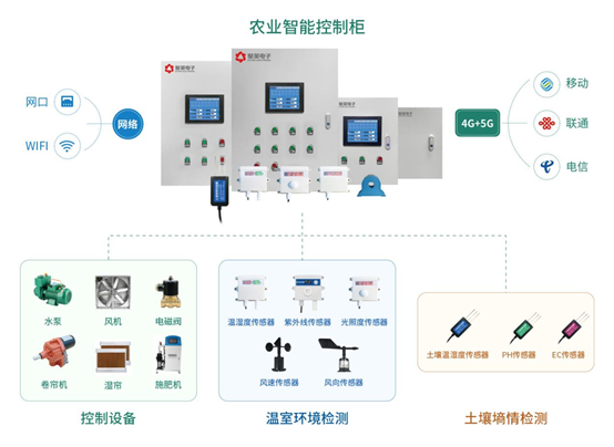 薄膜连栋温室大棚监控系统