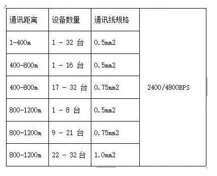 关于485总线距离 关于485总线距离